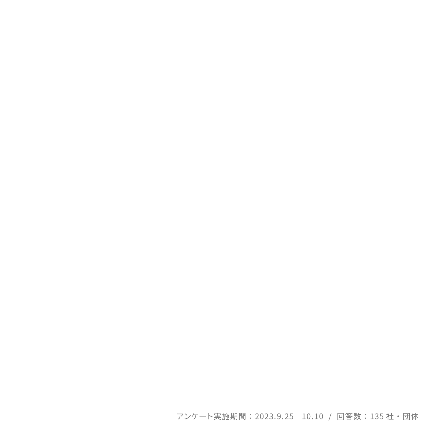 前回の出展者満足度